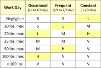 Frequency Counts - Strength