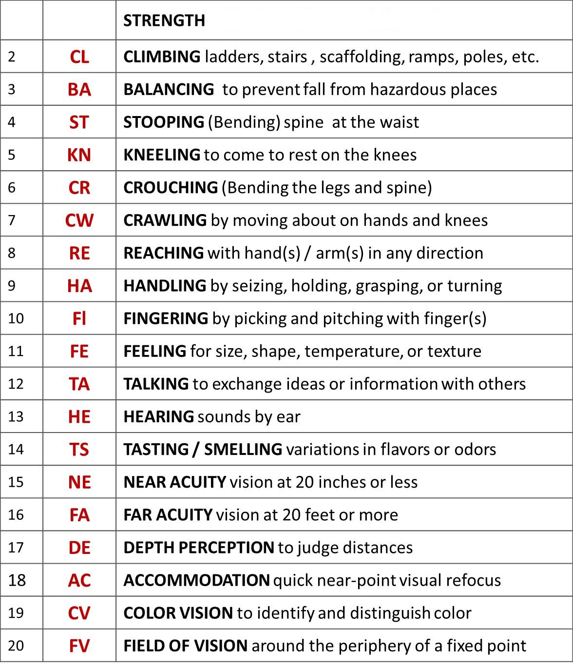 frequency-counts-physical-demands