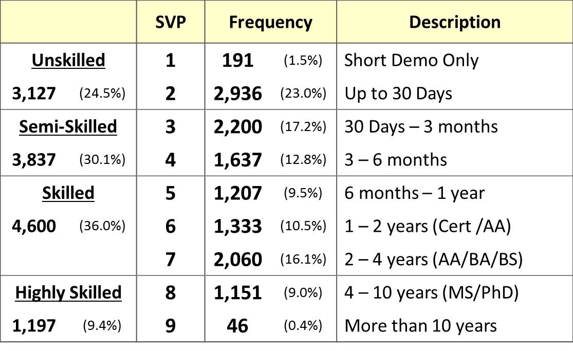 svp meaning